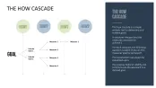 Design Thinking