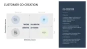 Design Thinking