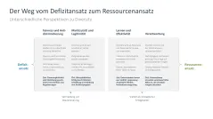 Diversity Management 