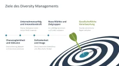 Diversity Management 