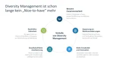 Diversity Management 