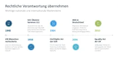 Diversity Management 