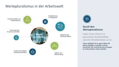 Diversity Management 