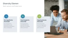 Diversity Management 