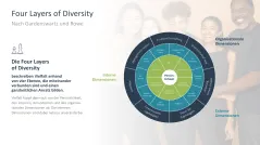 Diversity Management 