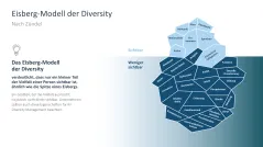 Diversity Management 