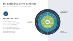 Diversity Management 