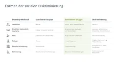 Diversity Management 