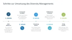 Diversity Management 