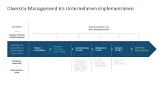 Diversity Management 