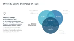 Diversity Management 