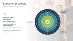 Diversity Management