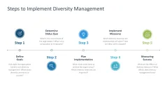 Diversity Management