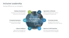 Diversity Management