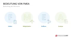 Fehler-Möglichkeits-Einfluss-Analyse (FMEA) 