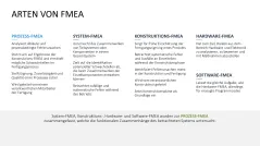 Fehler-Möglichkeits-Einfluss-Analyse (FMEA) 