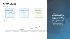 Fehler-Möglichkeits-Einfluss-Analyse (FMEA) 