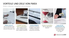 Fehler-Möglichkeits-Einfluss-Analyse (FMEA) 