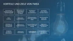 Fehler-Möglichkeits-Einfluss-Analyse (FMEA) 