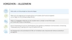 Fehler-Möglichkeits-Einfluss-Analyse (FMEA) 