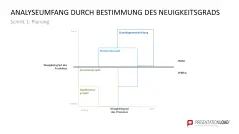 Fehler-Möglichkeits-Einfluss-Analyse (FMEA) 