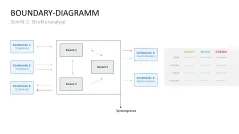 Fehler-Möglichkeits-Einfluss-Analyse (FMEA) 