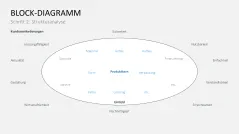 Fehler-Möglichkeits-Einfluss-Analyse (FMEA) 