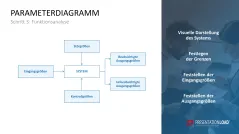 Fehler-Möglichkeits-Einfluss-Analyse (FMEA) 