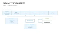 Fehler-Möglichkeits-Einfluss-Analyse (FMEA) 