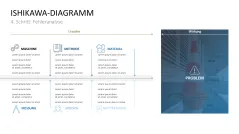 Fehler-Möglichkeits-Einfluss-Analyse (FMEA) 