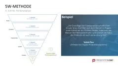 Fehler-Möglichkeits-Einfluss-Analyse (FMEA) 