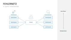Fehler-Möglichkeits-Einfluss-Analyse (FMEA) 