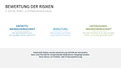 Fehler-Möglichkeits-Einfluss-Analyse (FMEA) 