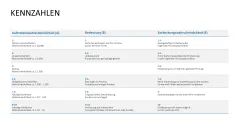 Fehler-Möglichkeits-Einfluss-Analyse (FMEA) 