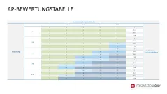 Fehler-Möglichkeits-Einfluss-Analyse (FMEA) 