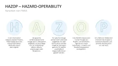 Fehler-Möglichkeits-Einfluss-Analyse (FMEA) 