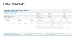 Fehler-Möglichkeits-Einfluss-Analyse (FMEA) 