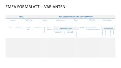 Fehler-Möglichkeits-Einfluss-Analyse (FMEA) 