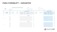 Fehler-Möglichkeits-Einfluss-Analyse (FMEA) 