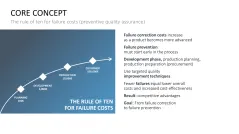 Failure Mode and Effects Analysis (FMEA)