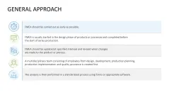 Failure Mode and Effects Analysis (FMEA)