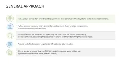 Failure Mode and Effects Analysis (FMEA)