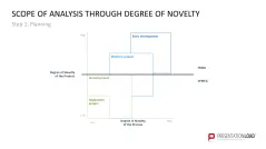 Failure Mode and Effects Analysis (FMEA)