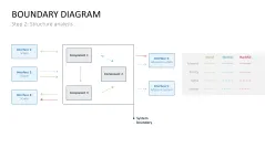 Failure Mode and Effects Analysis (FMEA)