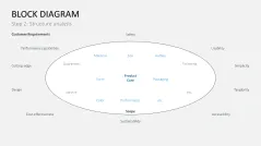 Failure Mode and Effects Analysis (FMEA)