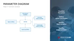 Failure Mode and Effects Analysis (FMEA)