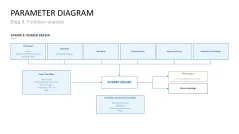 Failure Mode and Effects Analysis (FMEA)