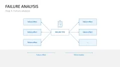 Failure Mode and Effects Analysis (FMEA)