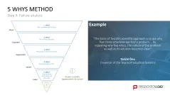 Failure Mode and Effects Analysis (FMEA)
