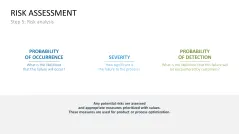 Failure Mode and Effects Analysis (FMEA)